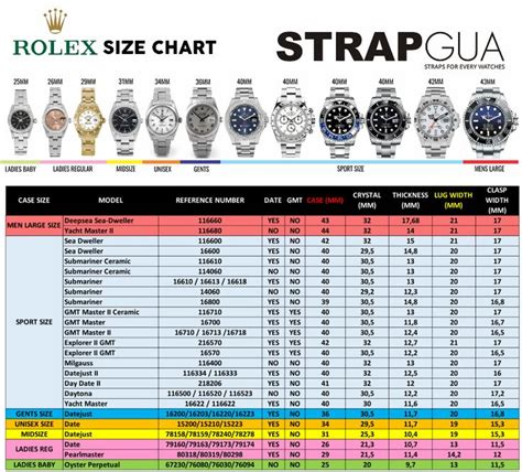 rolex band width|rolex lug size chart.